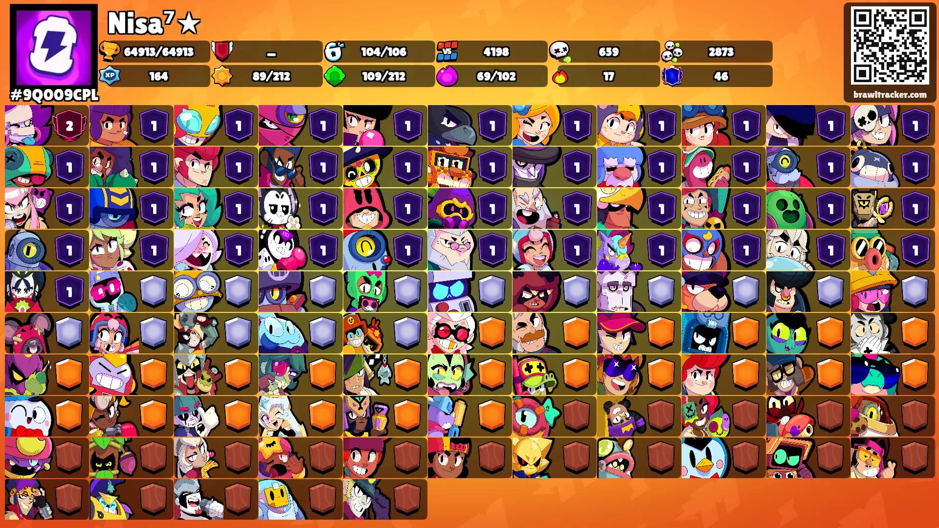 Nisa⁷★'s Ranks