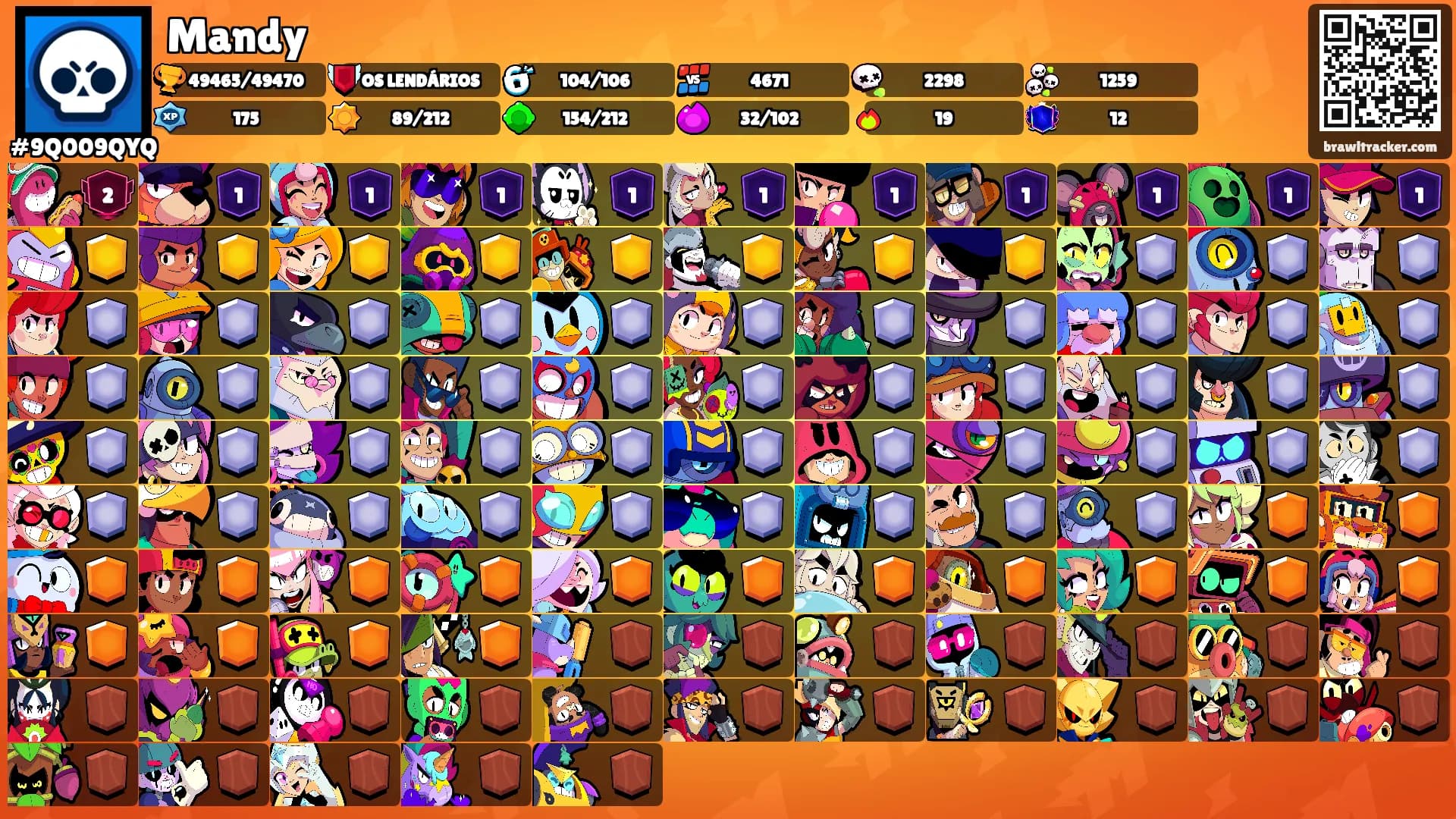Mandy's Ranks