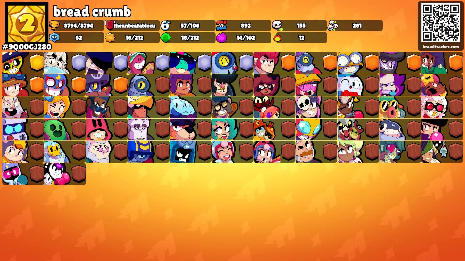 bread crumb's Ranks