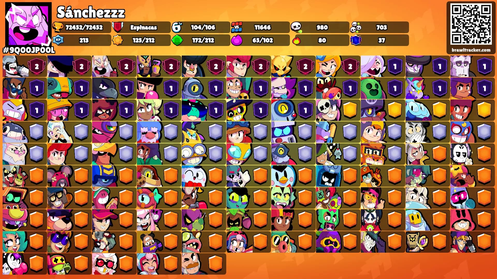 Sánchezzz's Ranks