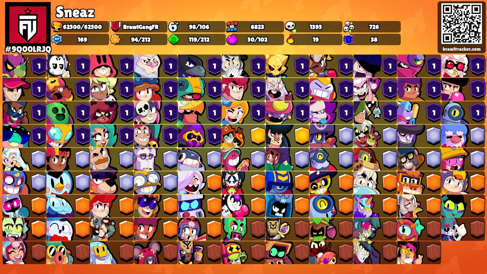 Sneaz's Ranks