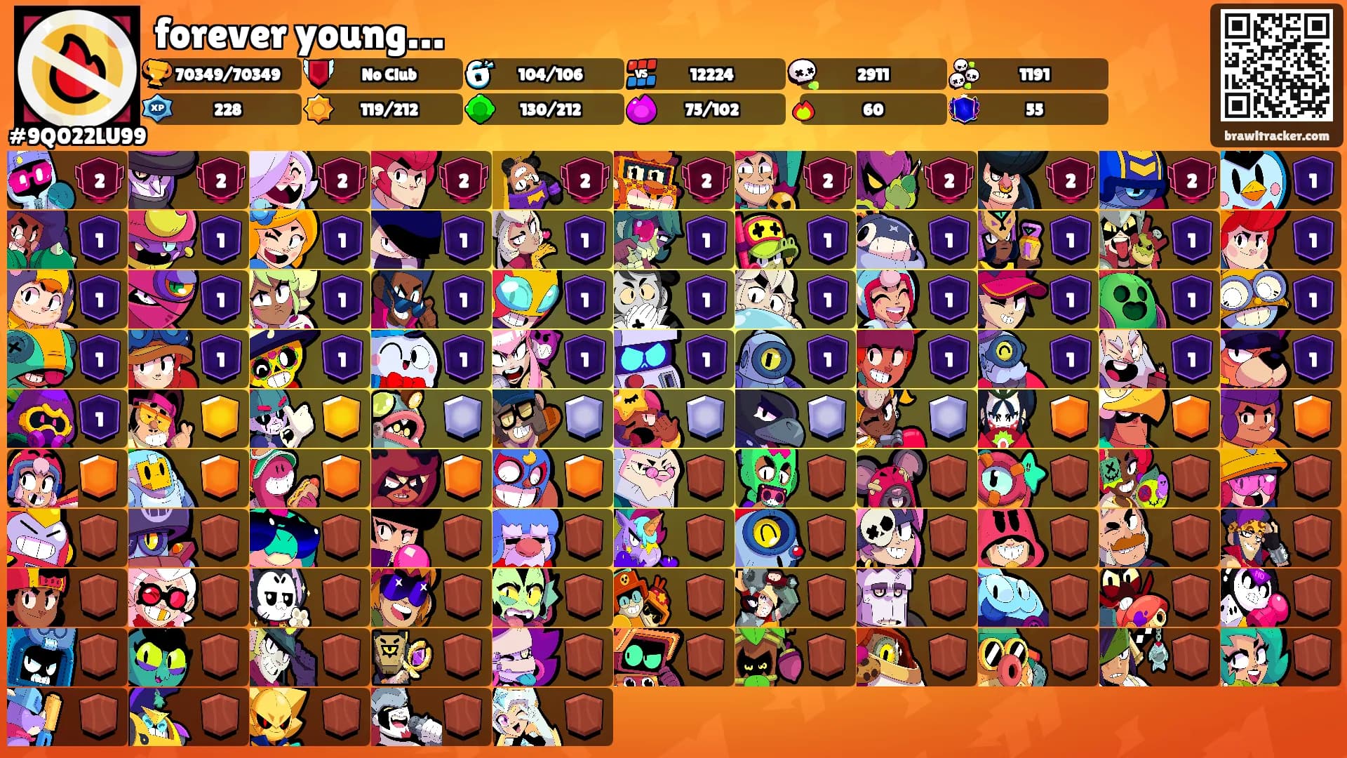 forever young…'s Ranks