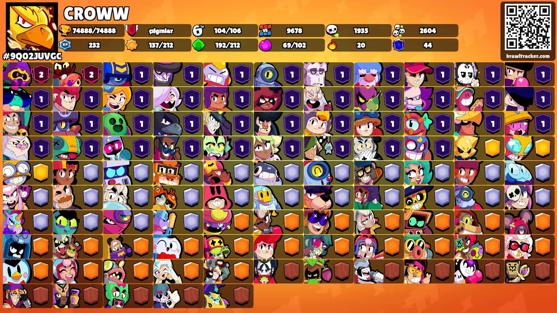 CROWW's Ranks