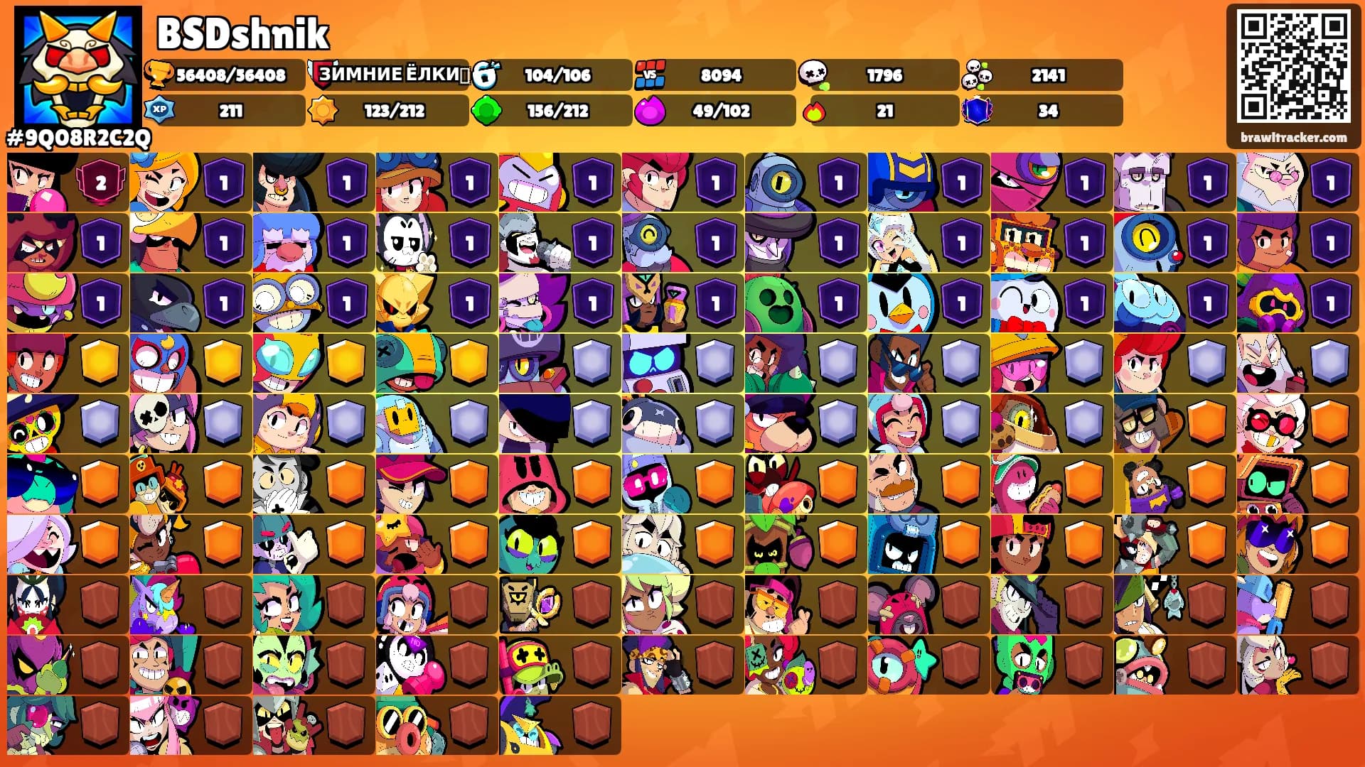 BSDshnik's Ranks
