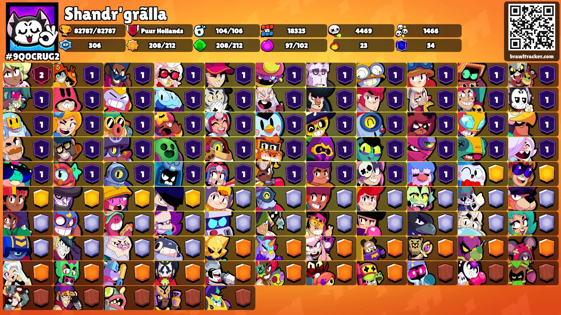 Shandr'grãlla's Ranks