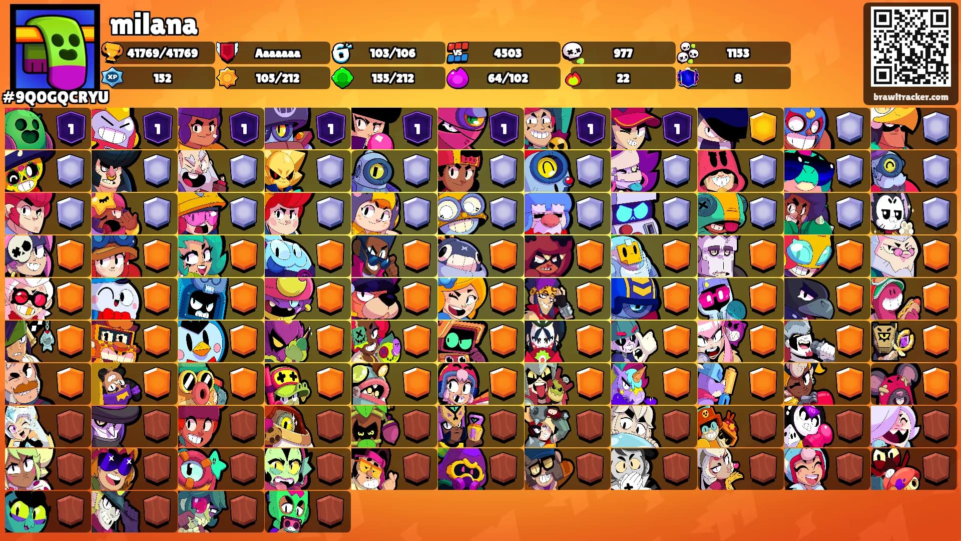 milana's Ranks