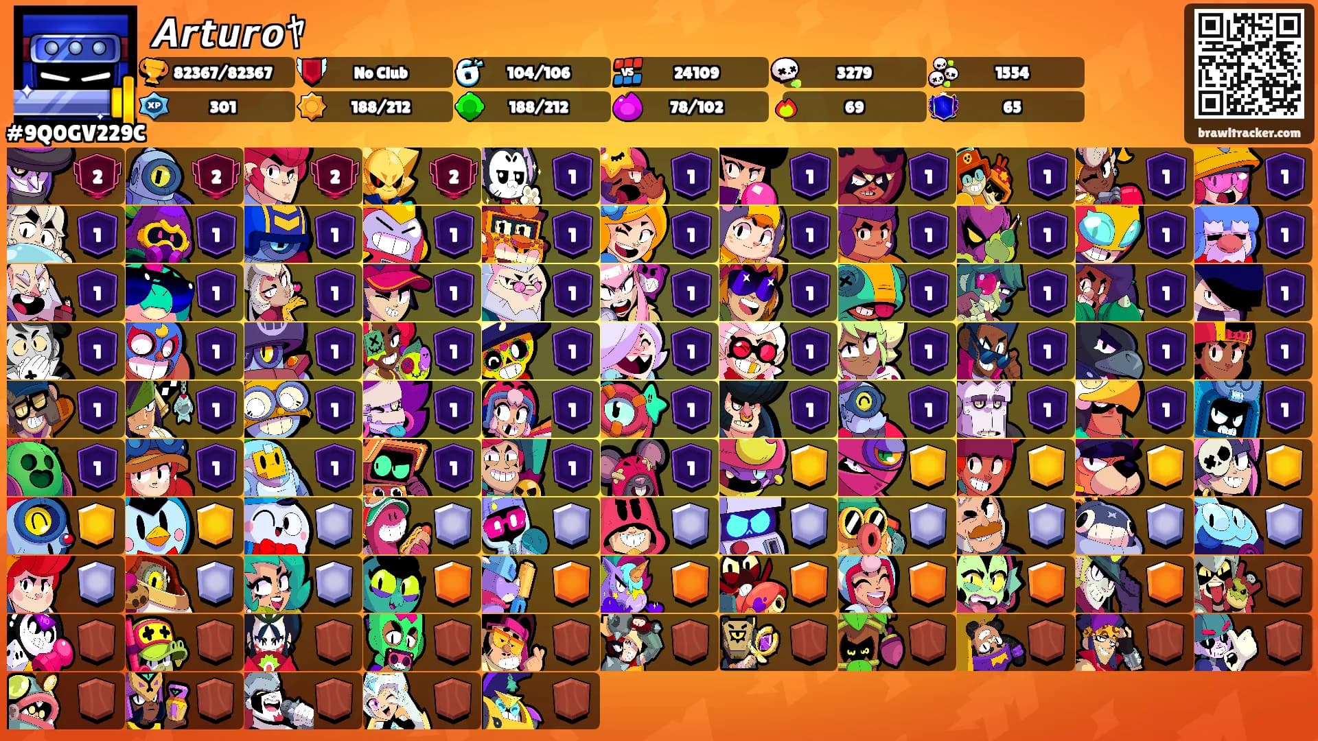 𝘼𝙧𝙩𝙪𝙧𝙤ｬ's Ranks