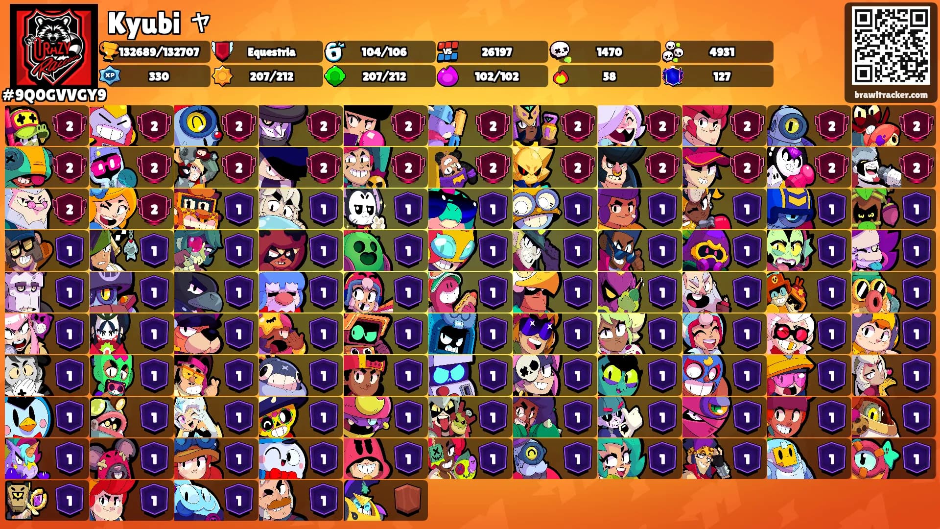 Kyubi ャ's Ranks