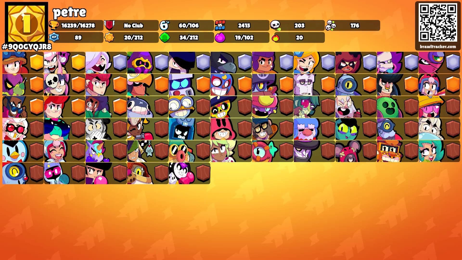 petre's Ranks