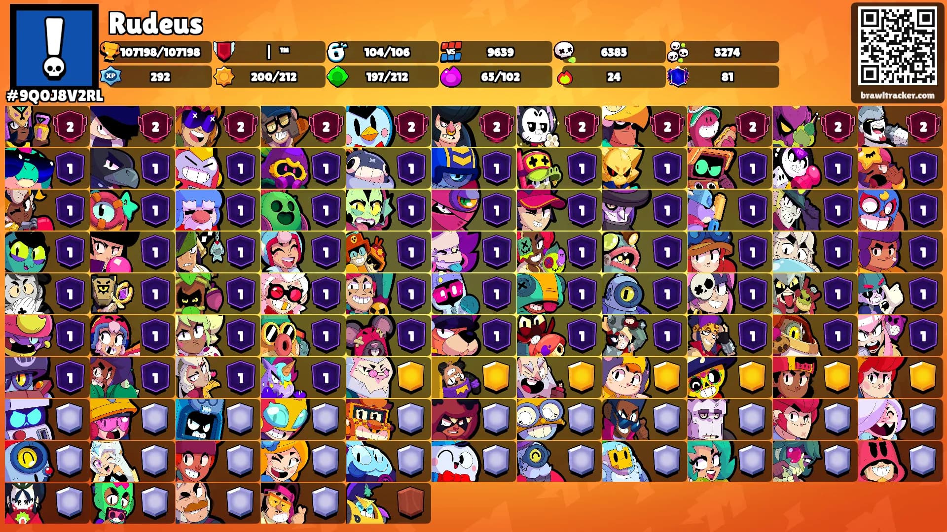 Rudeus's Ranks