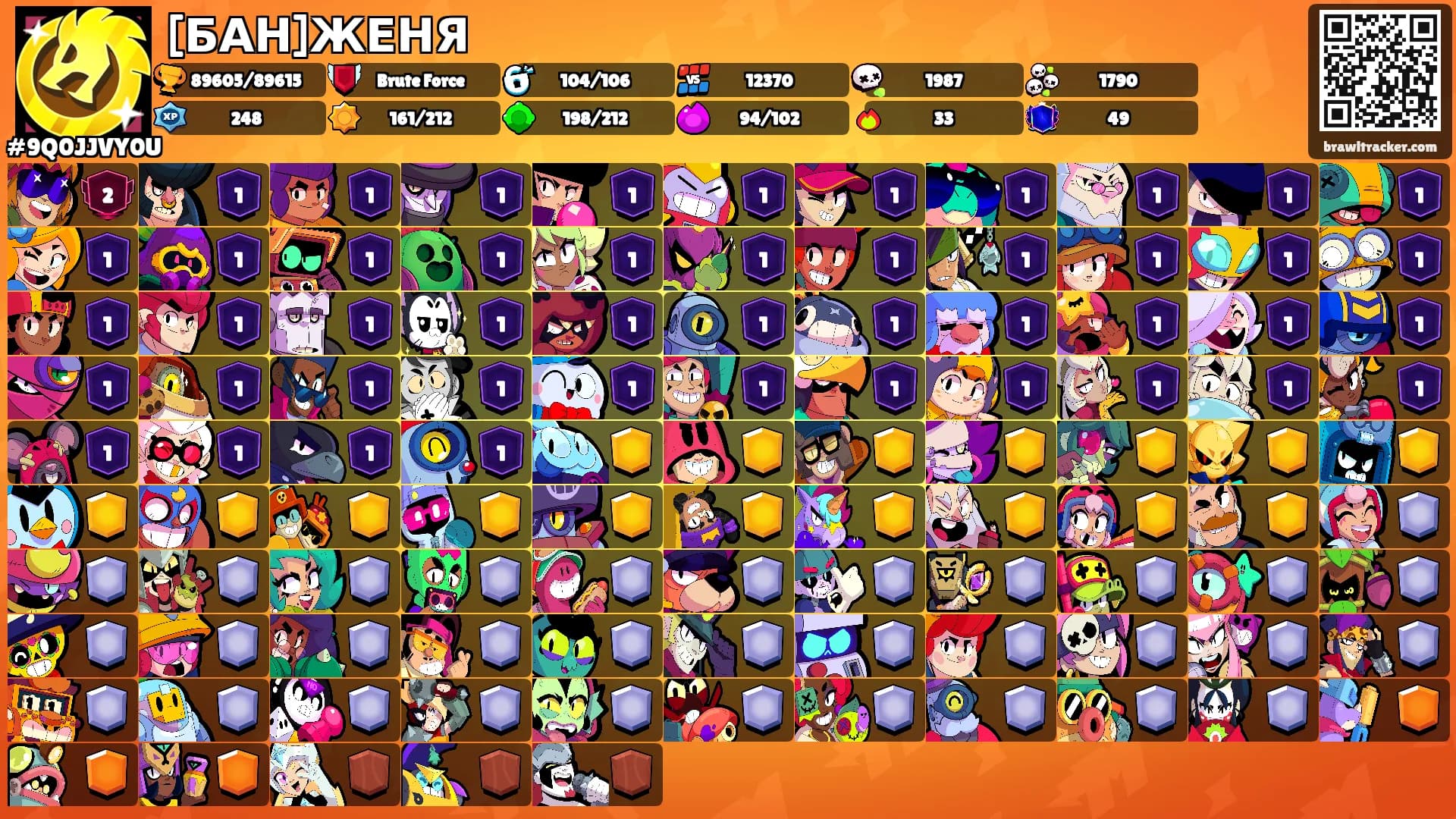 [БАН]ЖЕНЯ's Ranks