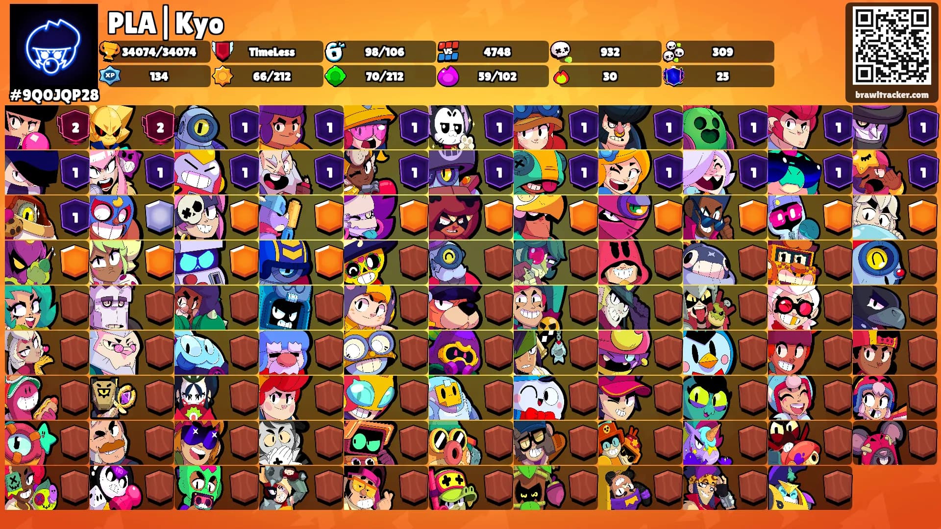 PLA|Kyo's Ranks