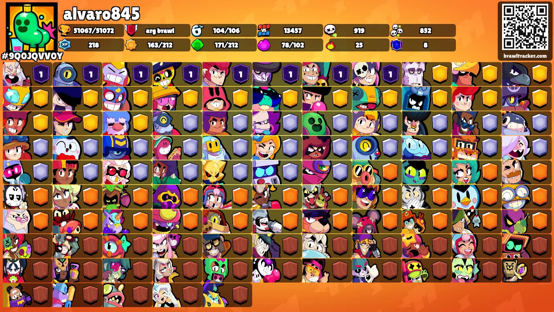 alvaro845's Ranks