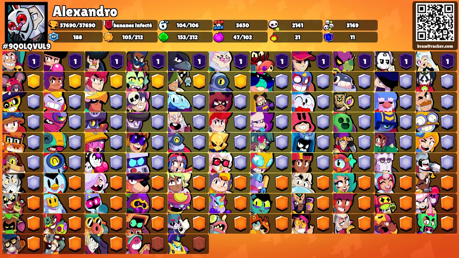 Alexandro's Ranks