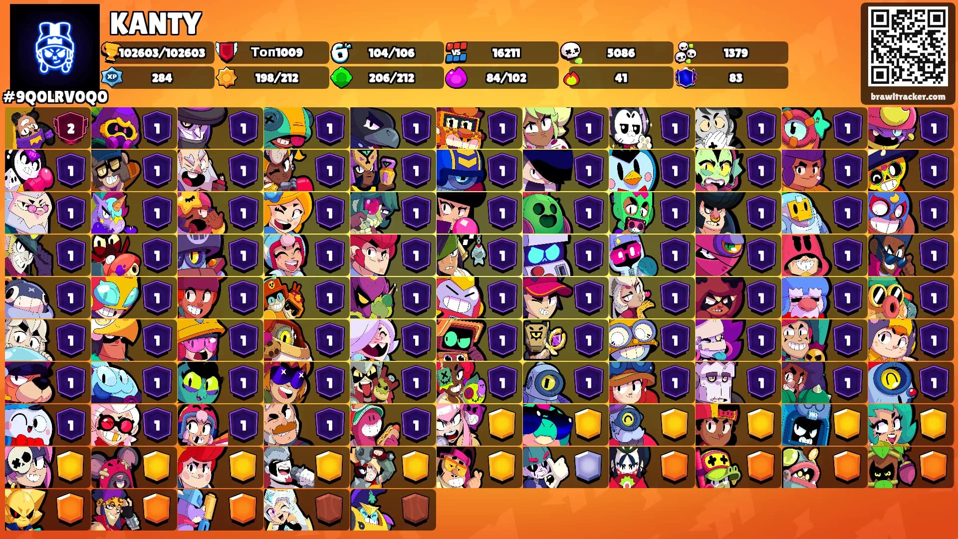 KANTY's Ranks