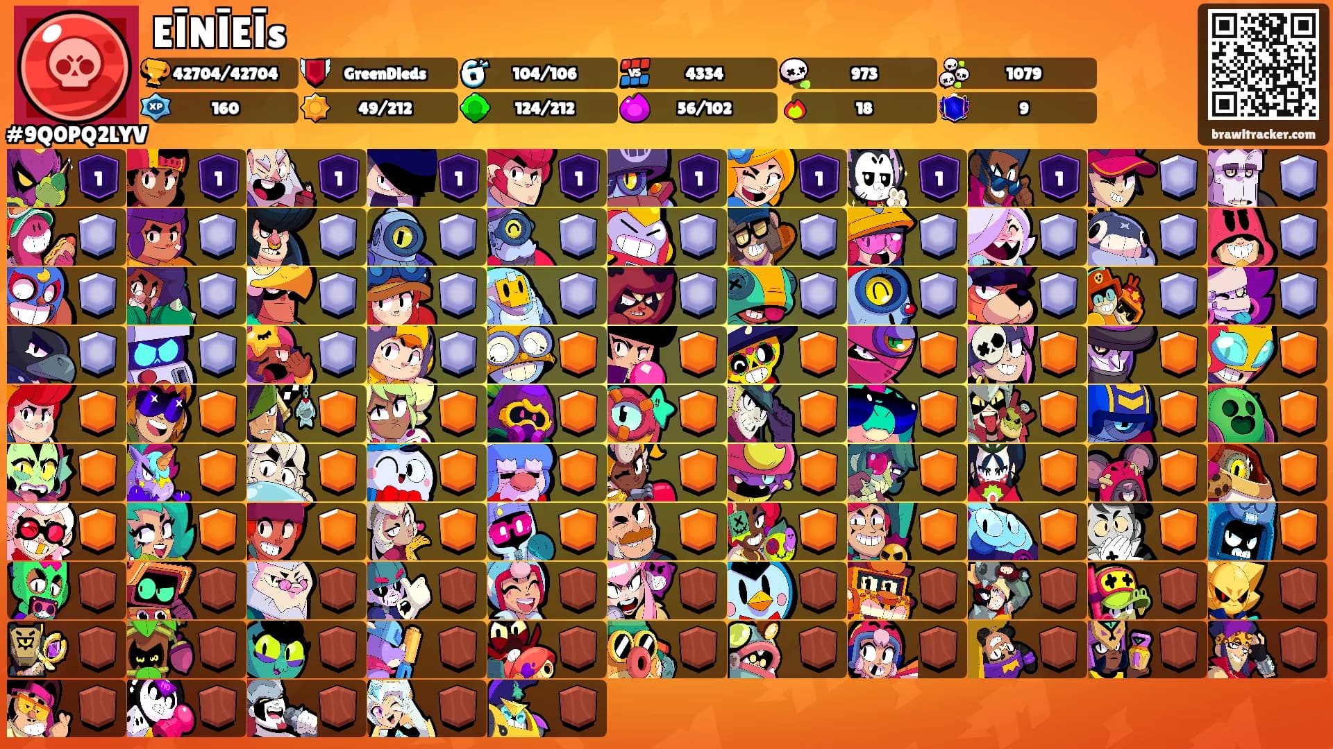 EĪNĪEĪs's Ranks