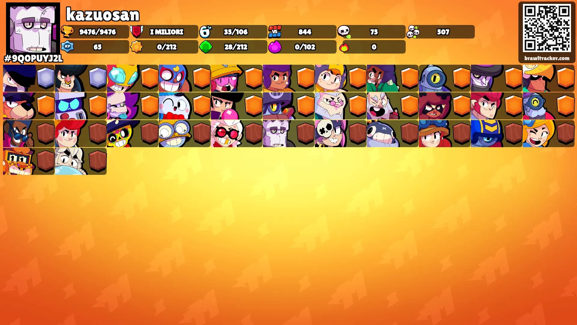 kazuosan's Ranks