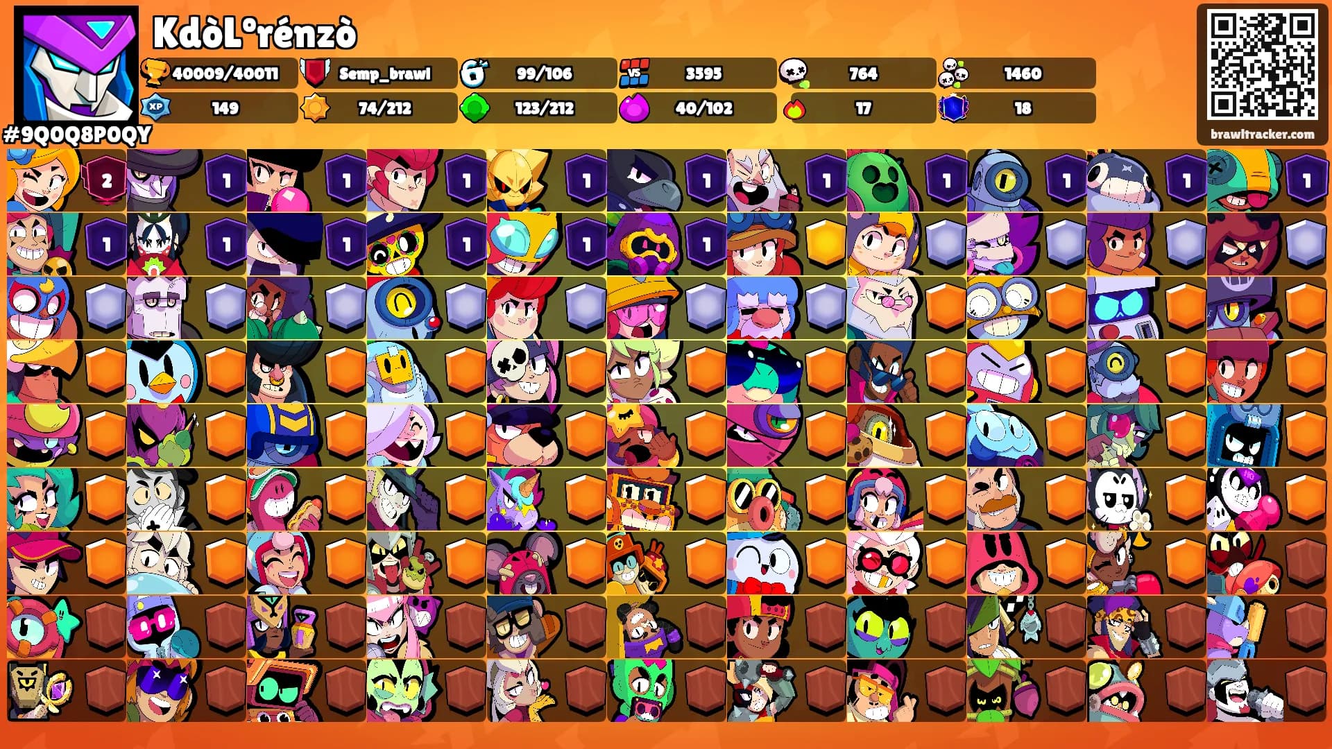 KdòLºrénzò's Ranks