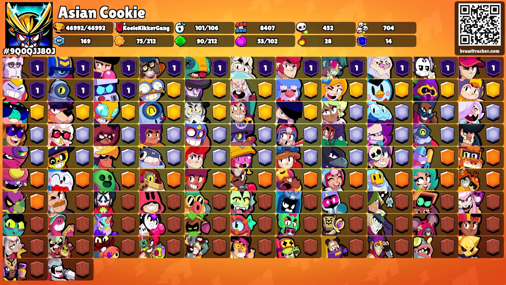 Asian Cookie's Ranks