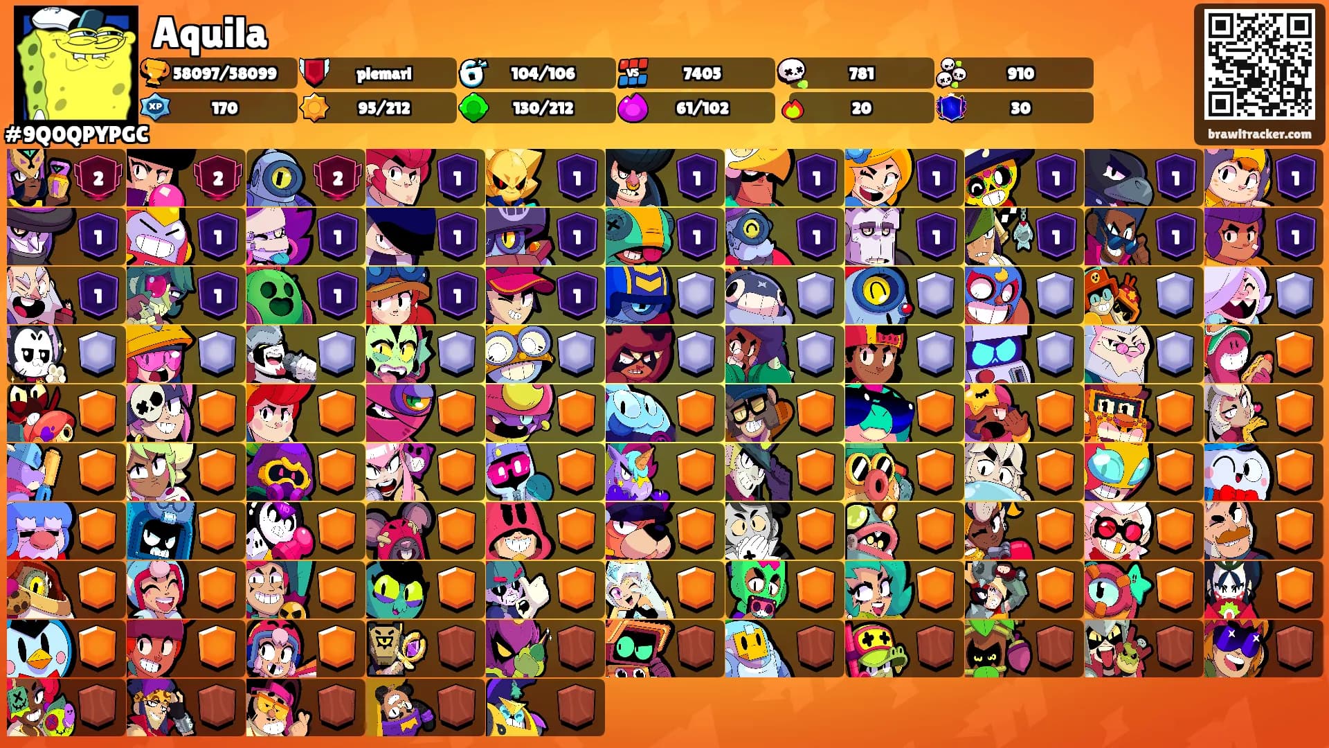 Aquila's Ranks