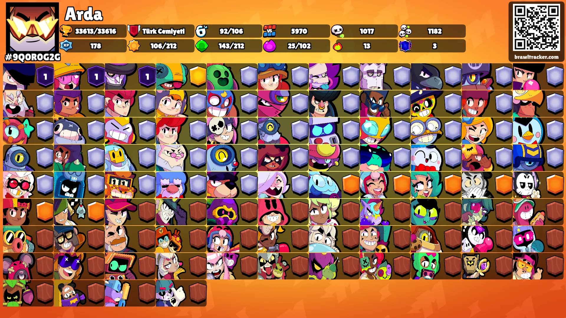 Arda's Ranks