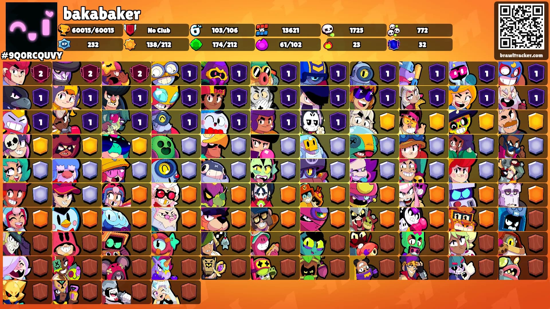 bakabaker's Ranks