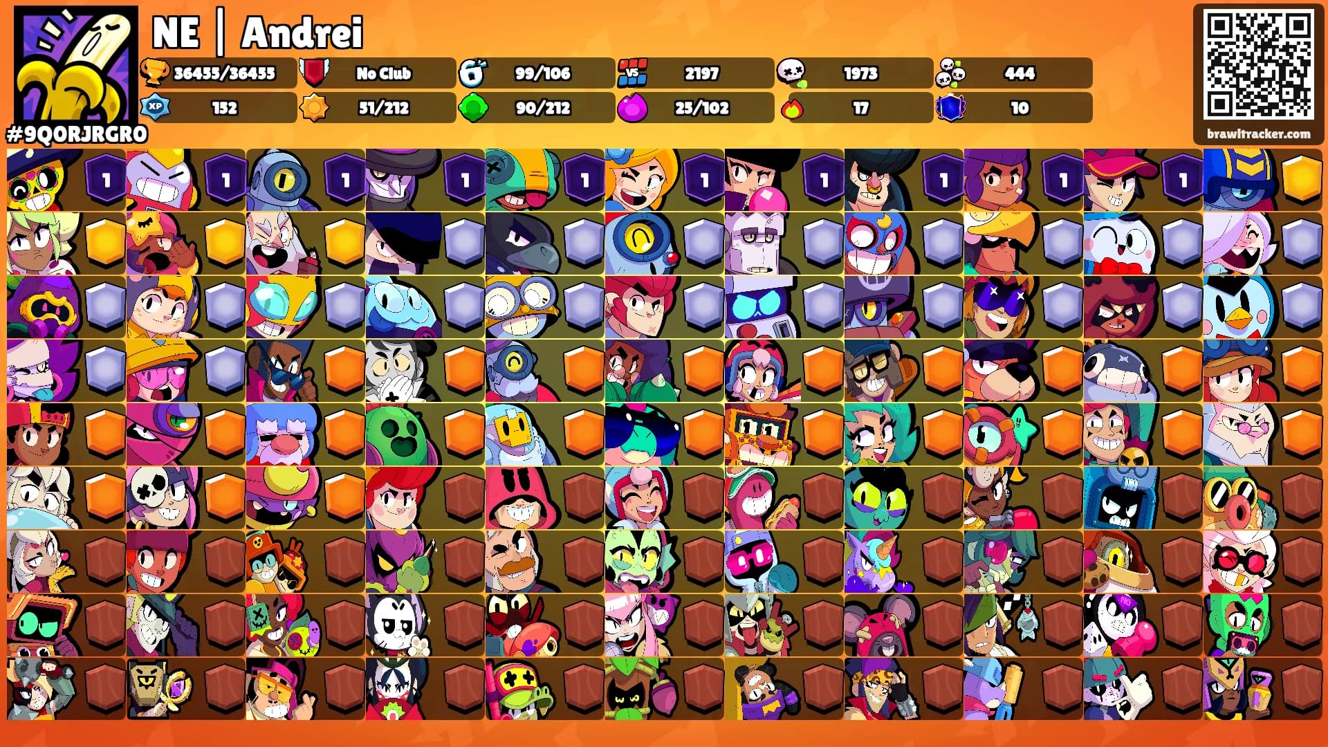 NE | Andrei's Ranks