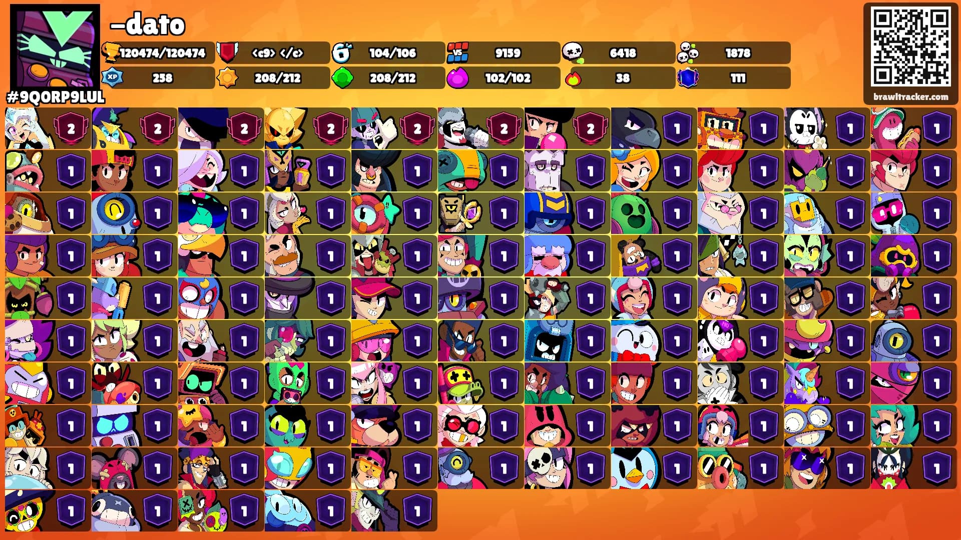 -dato's Ranks