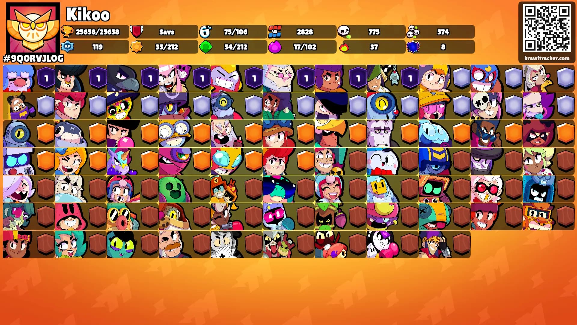 Kikoo's Ranks