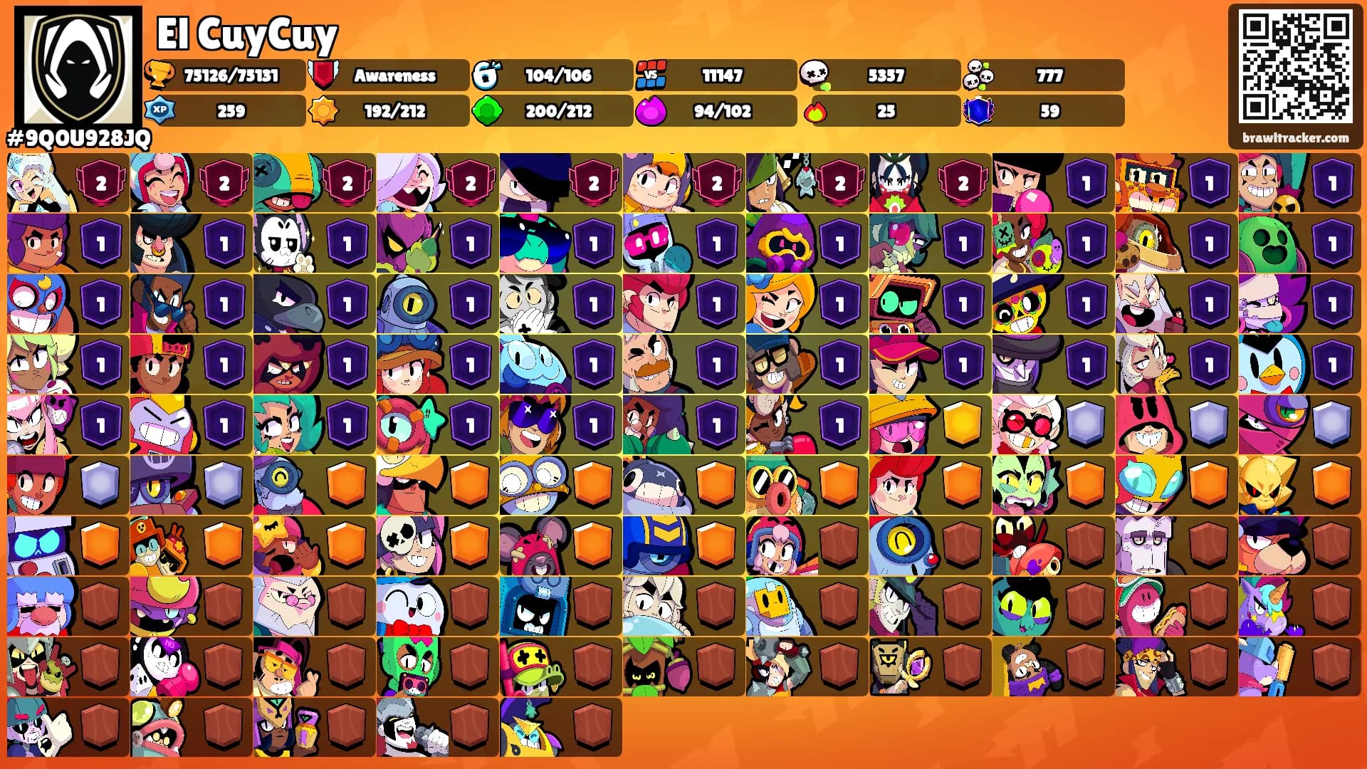 El CuyCuy's Ranks