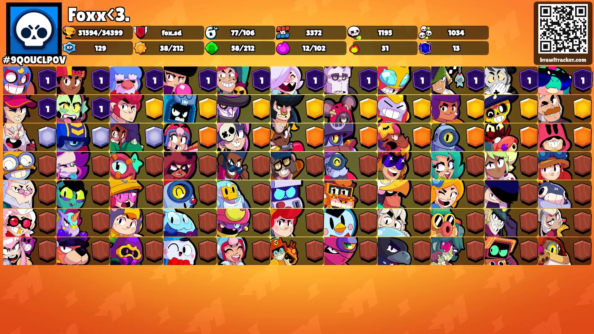 Foxx<3.'s Ranks