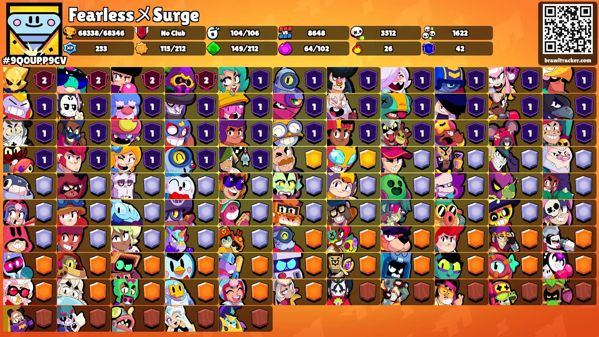 FearlessメSurge's Ranks