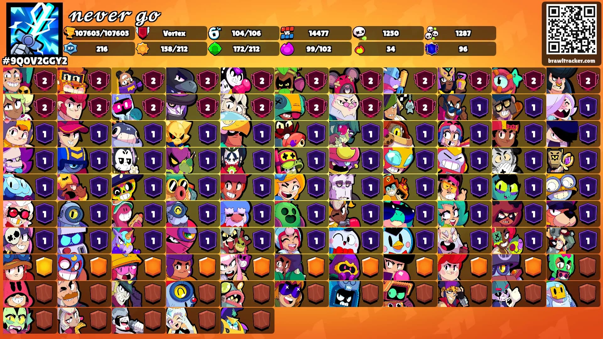 𝓷𝓮𝓿𝓮𝓻 𝓰𝓸's Ranks
