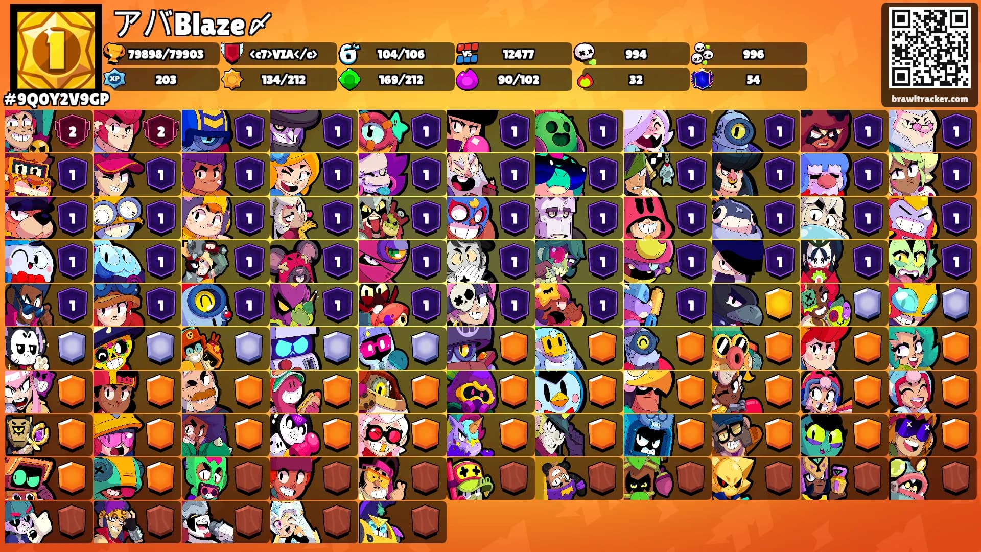 アバBlaze〆's Ranks