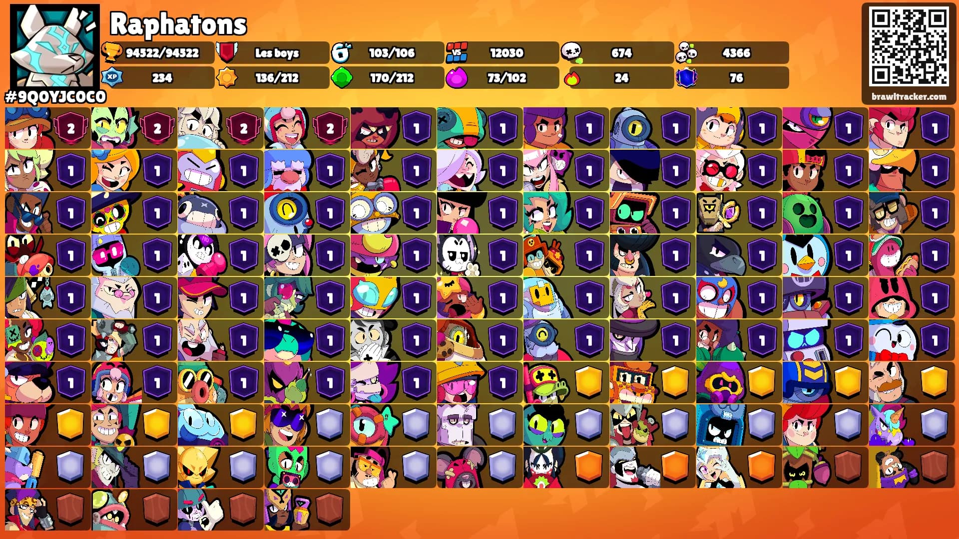 Raphatons's Ranks