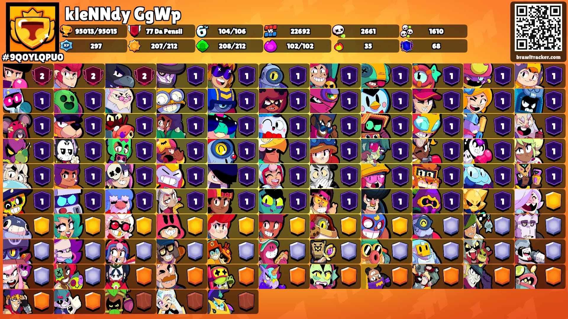kleNNdy GgWp's Ranks
