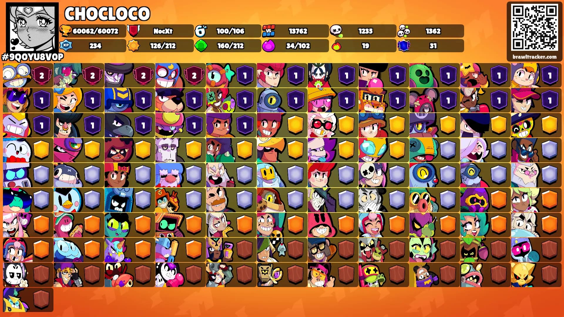 CHOCLOCO's Ranks