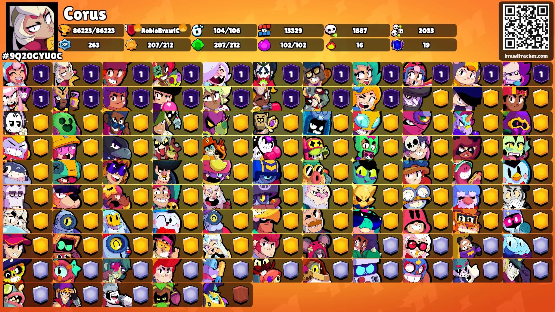Corus's Ranks