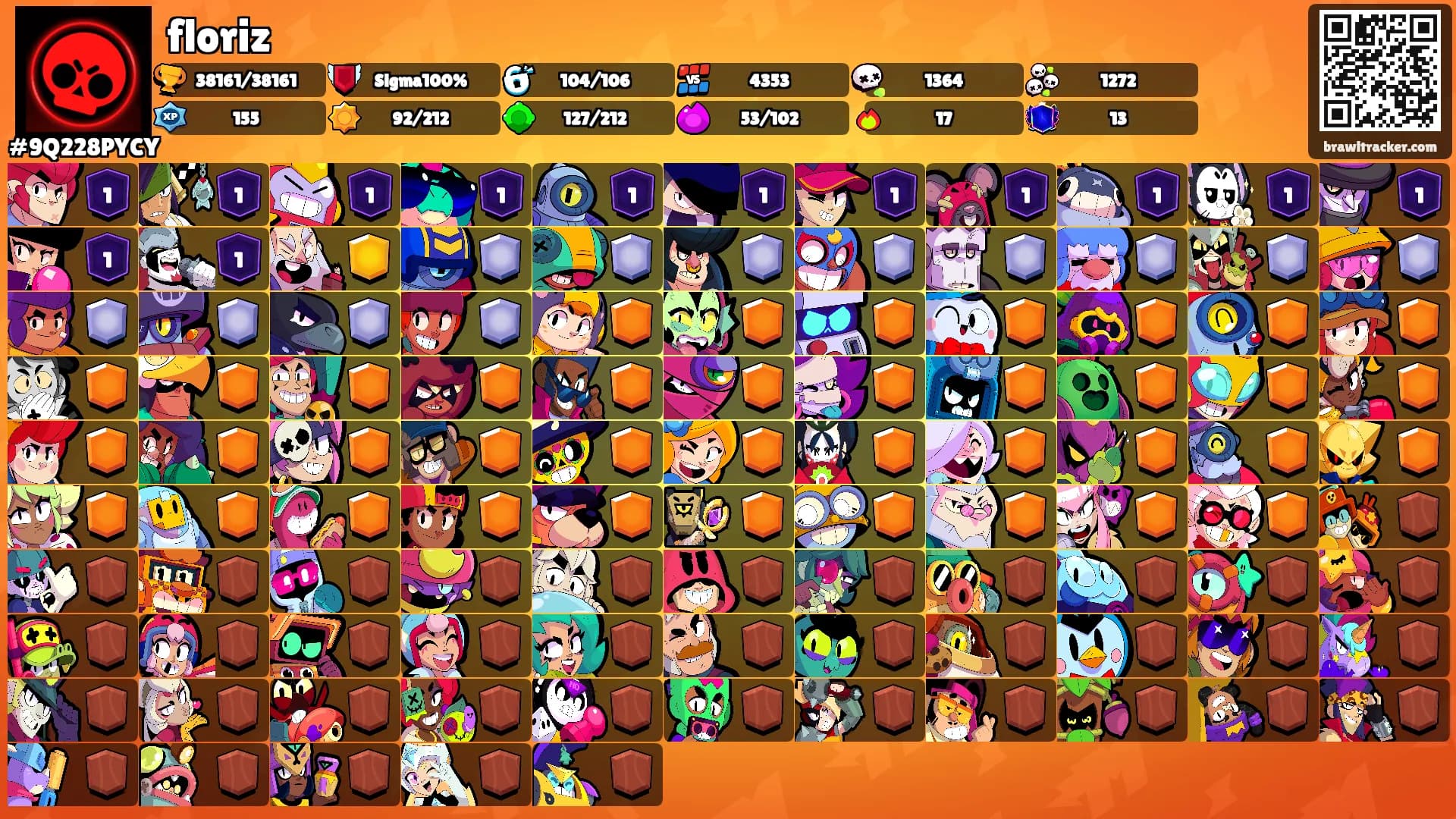floriz's Ranks