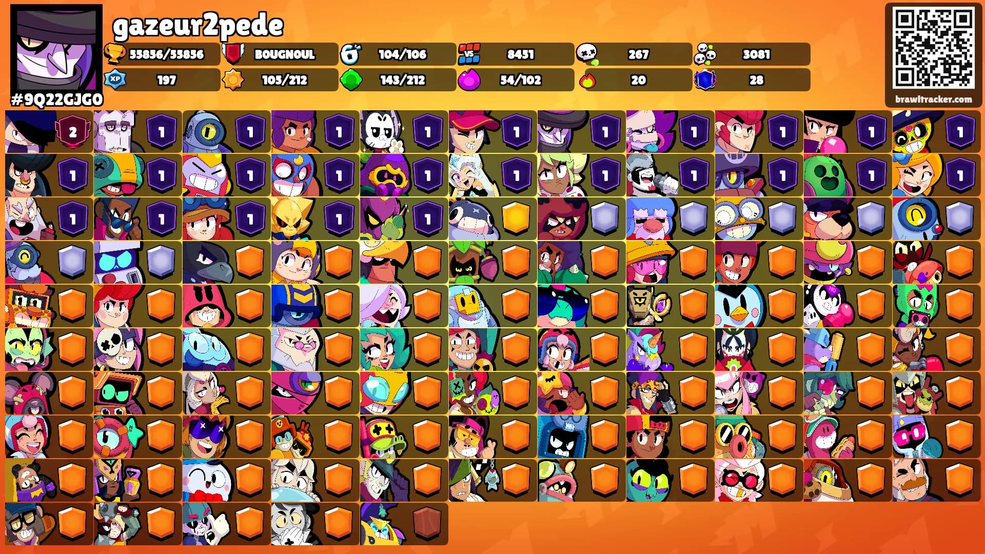 gazeur2pede's Ranks