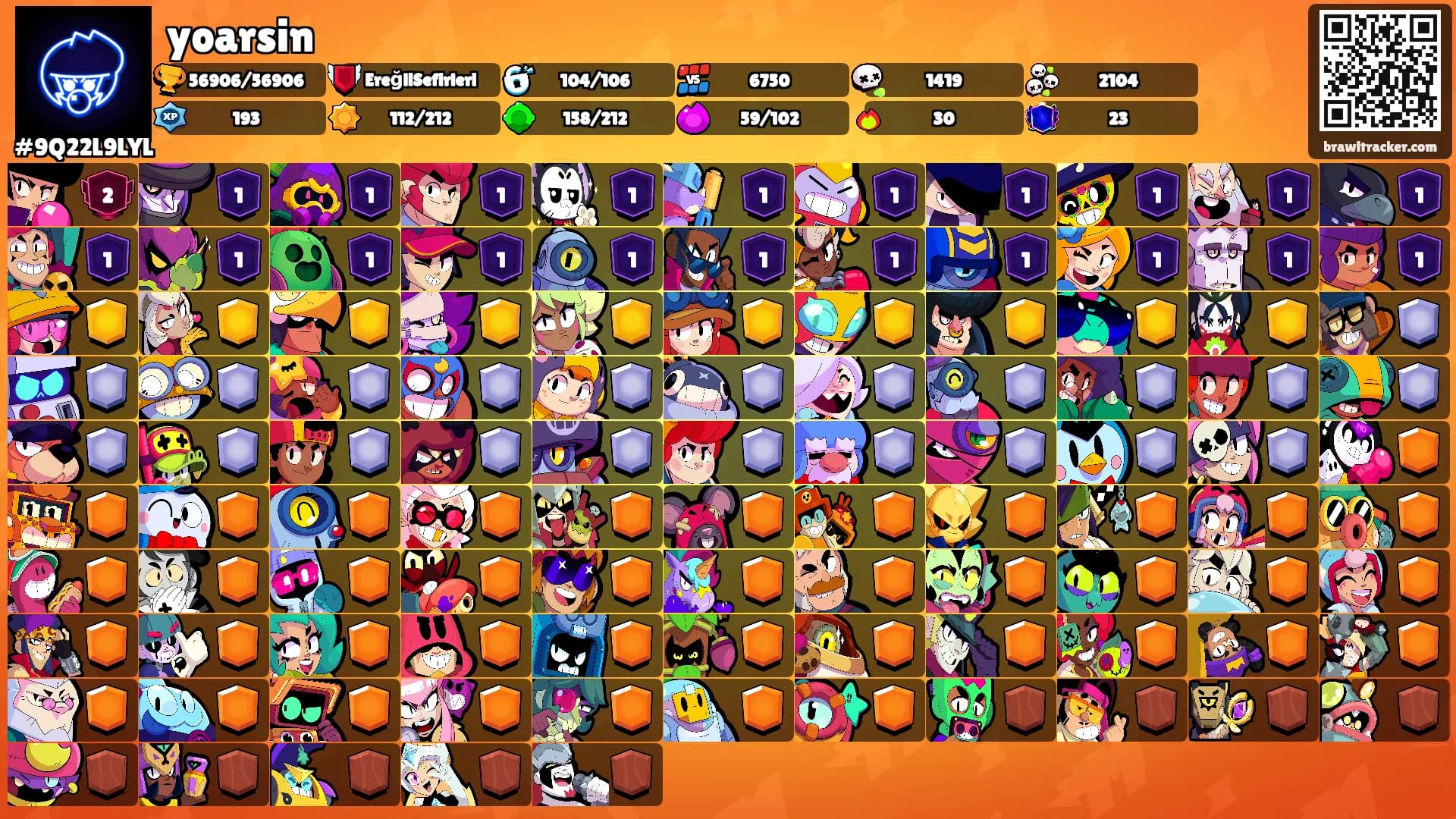 yoarsin's Ranks