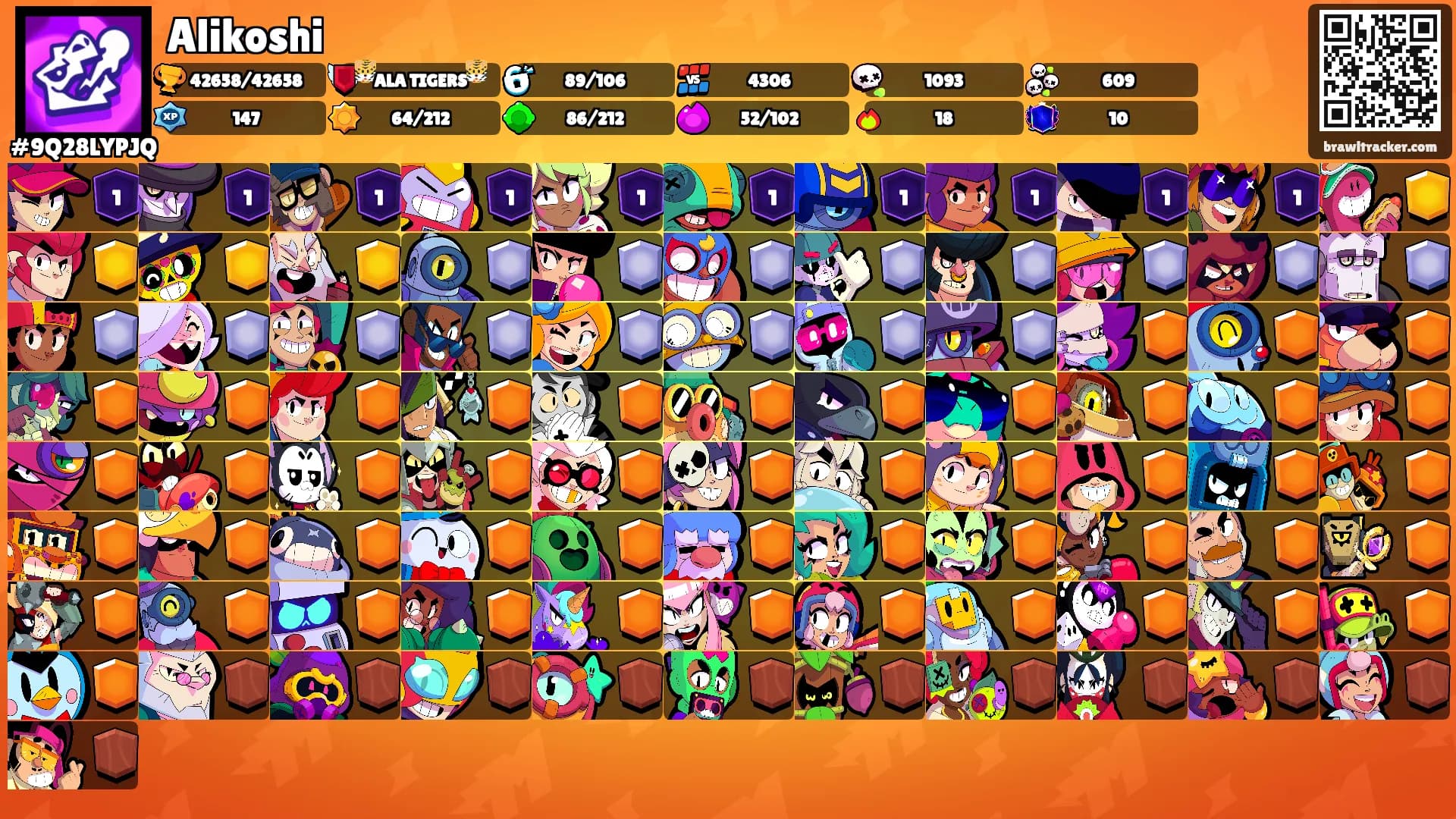 Alikoshi's Ranks