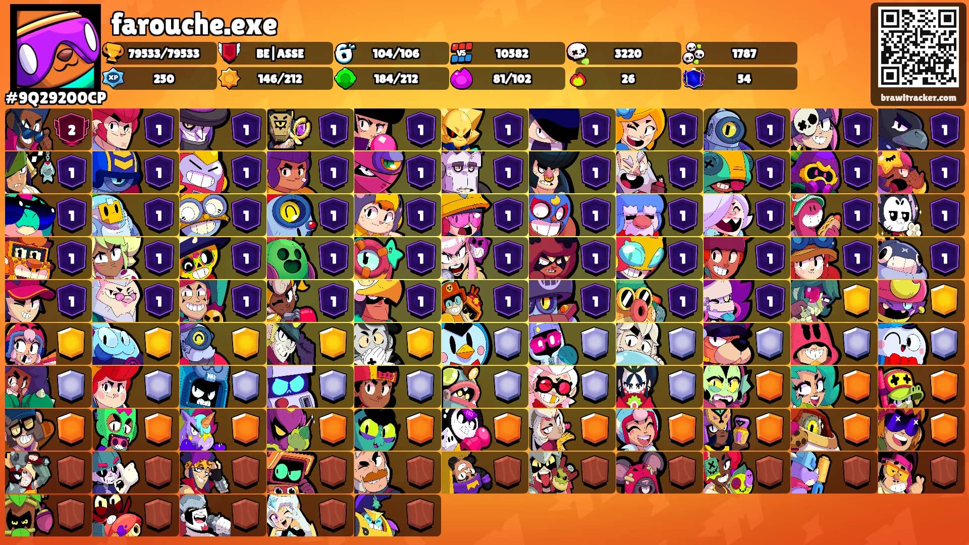 farouche.exe's Ranks
