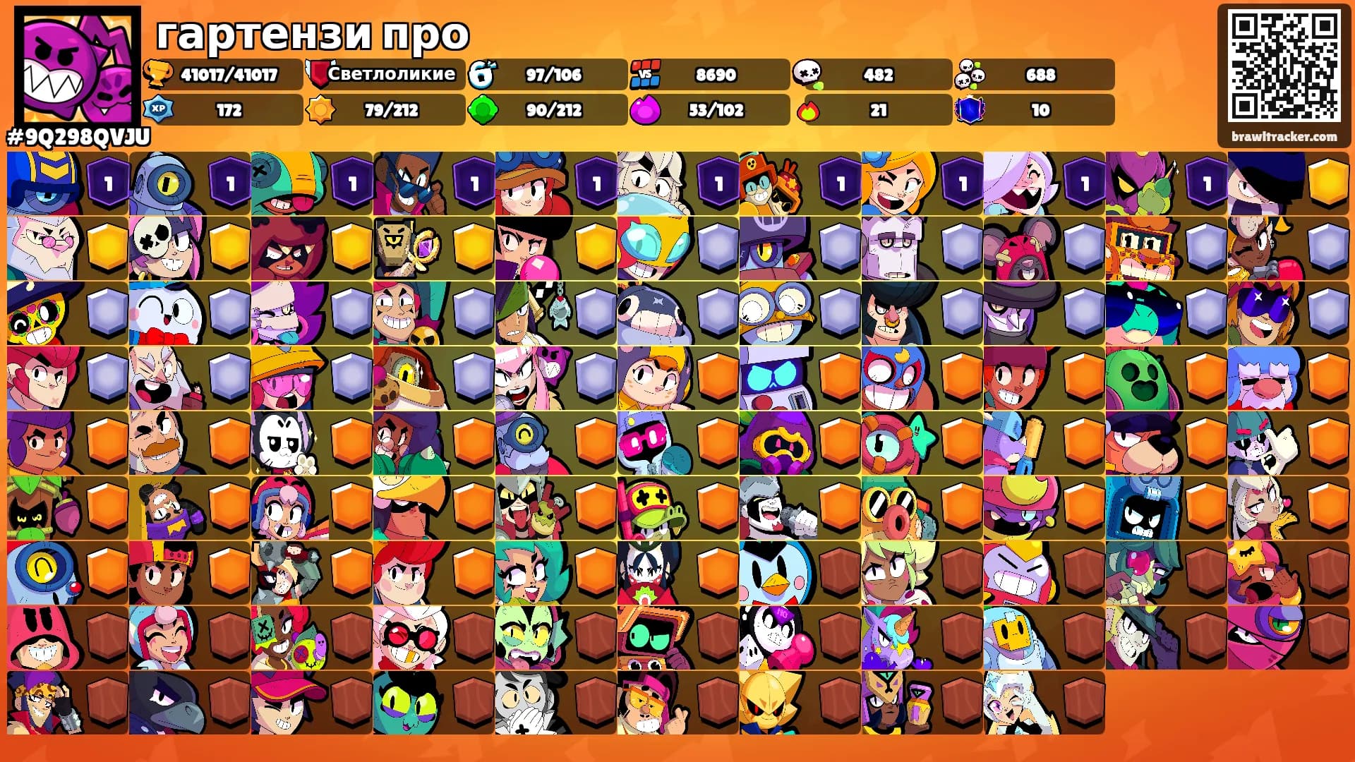 гартензи про's Ranks