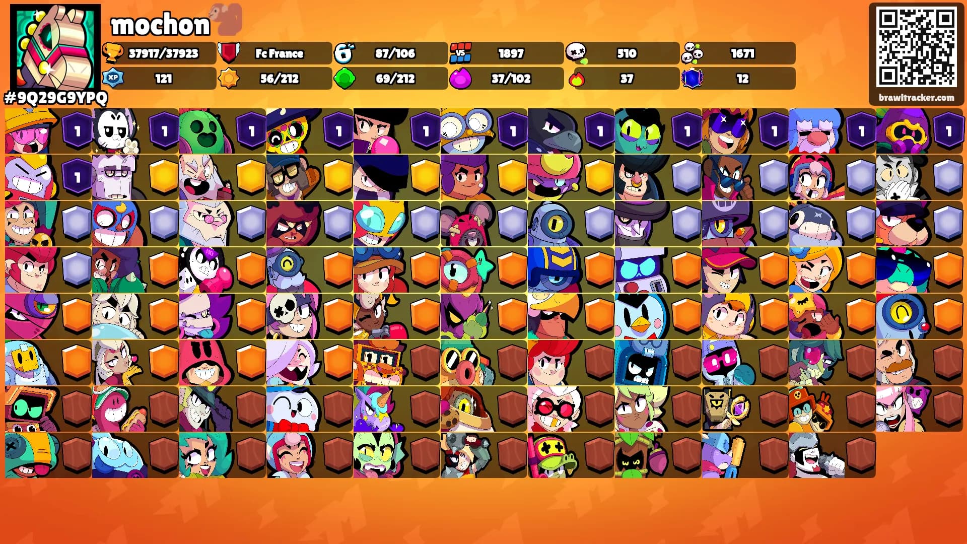 mochon🐒's Ranks