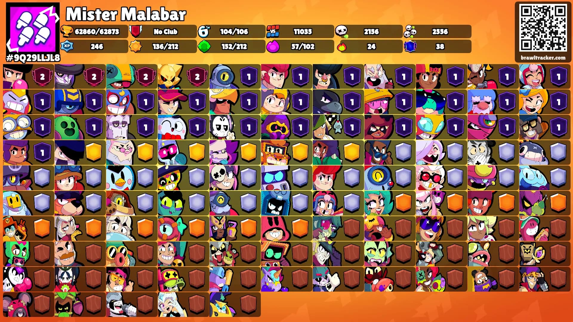 Mister Malabar's Ranks