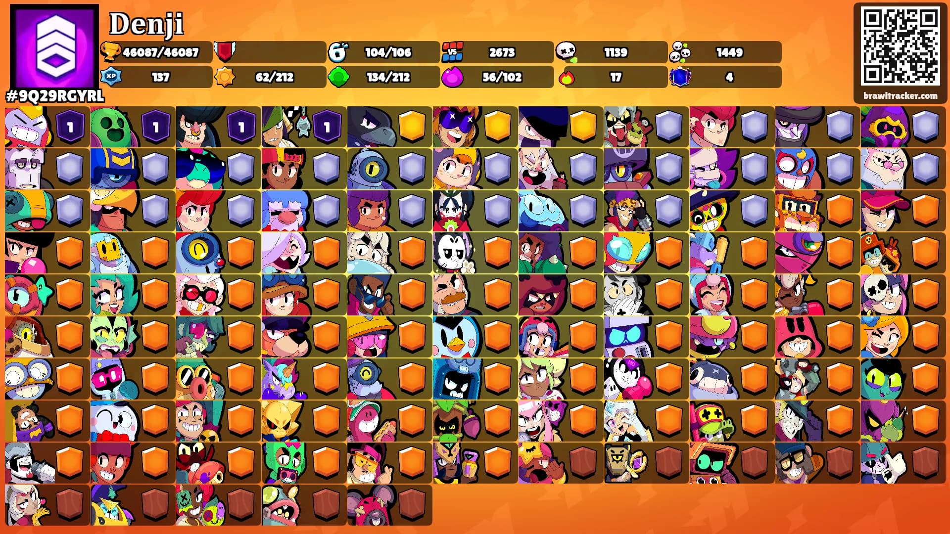 𝐃𝐞𝐧𝐣𝐢's Ranks