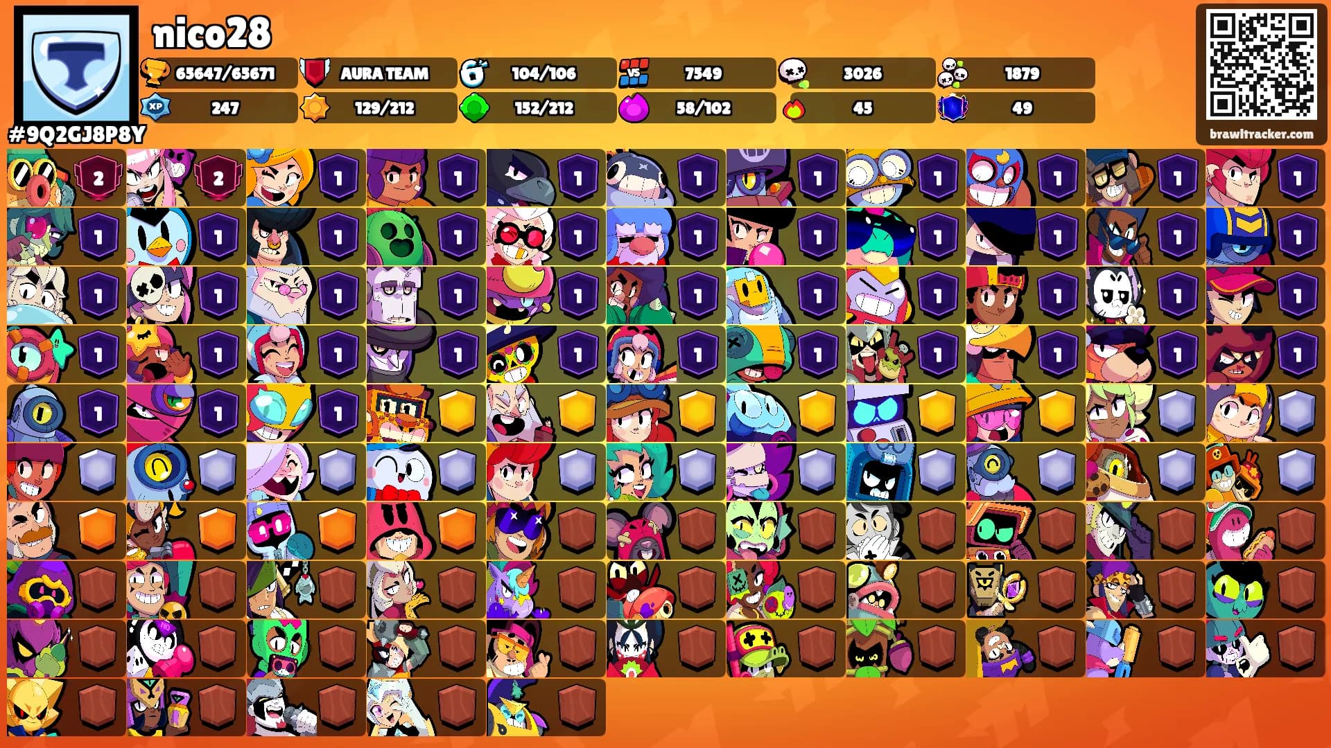nico28's Ranks