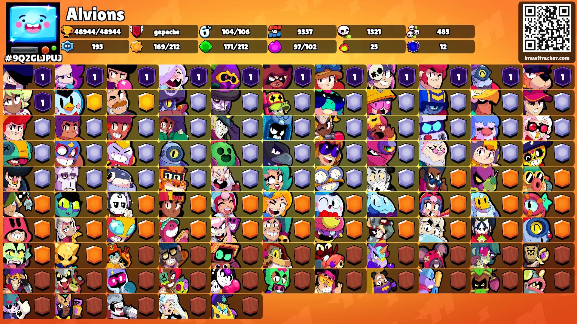 Alvions's Ranks