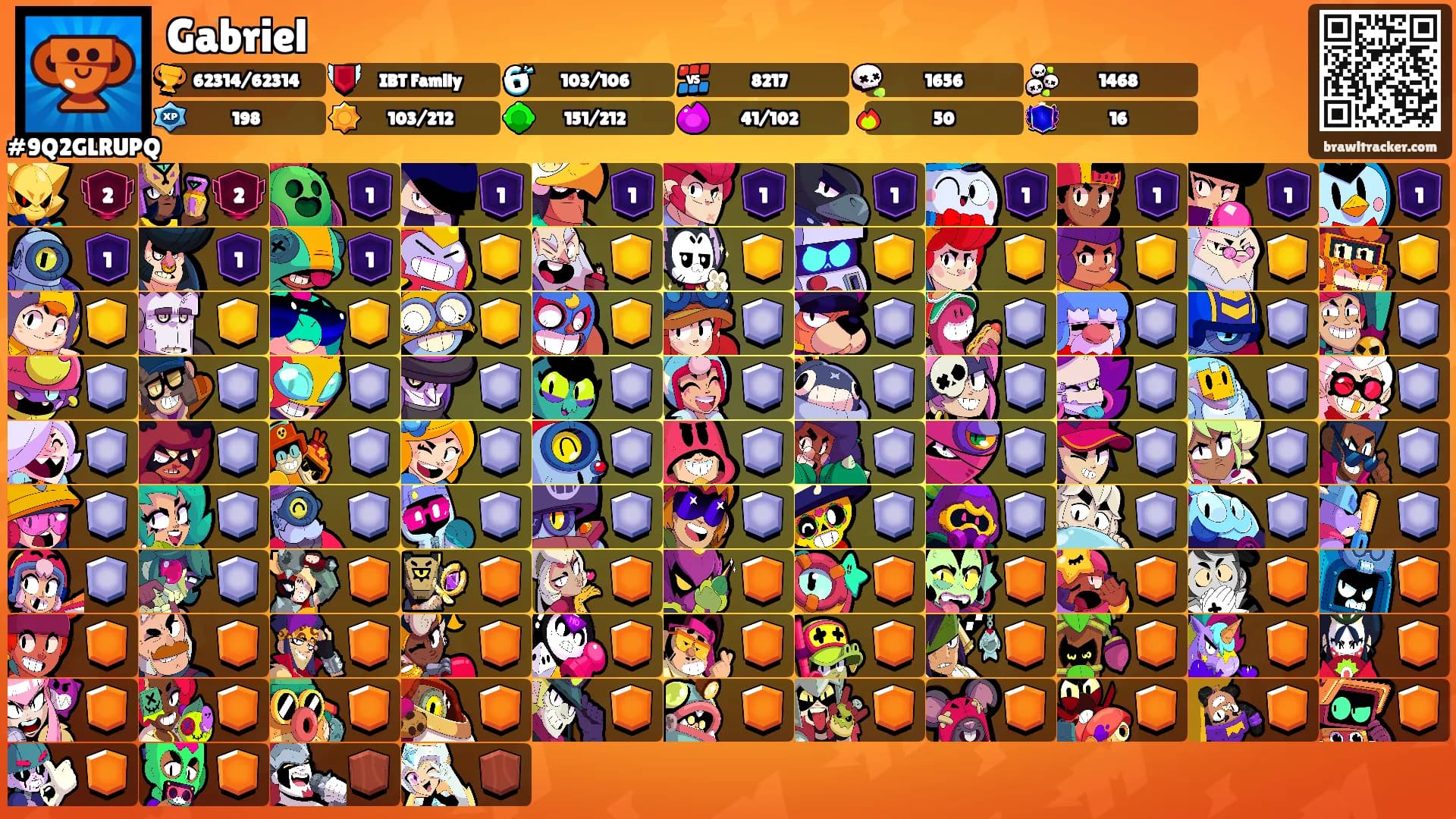 Gabriel's Ranks